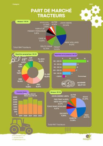 infographie fr