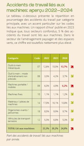 sécurité machines